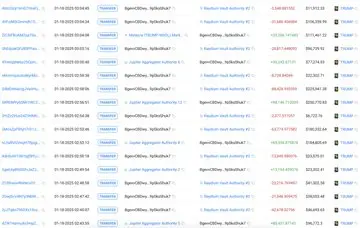 某长期 TRUMP 流动性提供者 2 小时前移除近 22 万枚 TRUMP 流动性或以确保参加晚宴