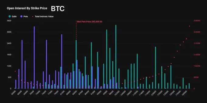 Deribit：本週五 80 億美元 BTC 與 ETH 期權即將到期交割