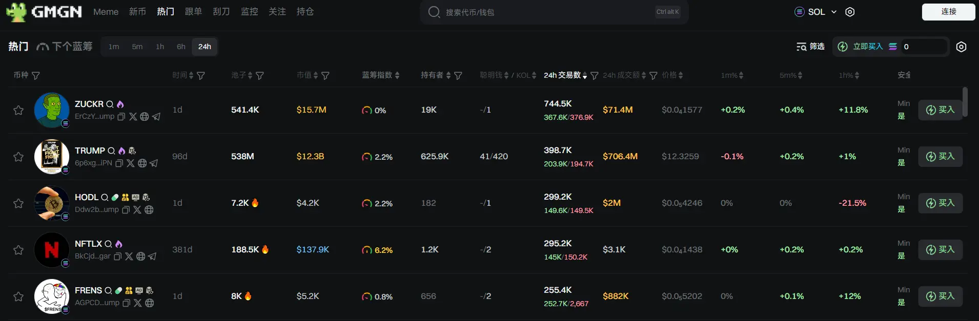 Daily Report | TRUMP Gala Dinner Details: If canceled or if Trump is absent, holders will receive a limited edition NFT; Binance will delist ALPACA, PDA, VIB, WING on May 2