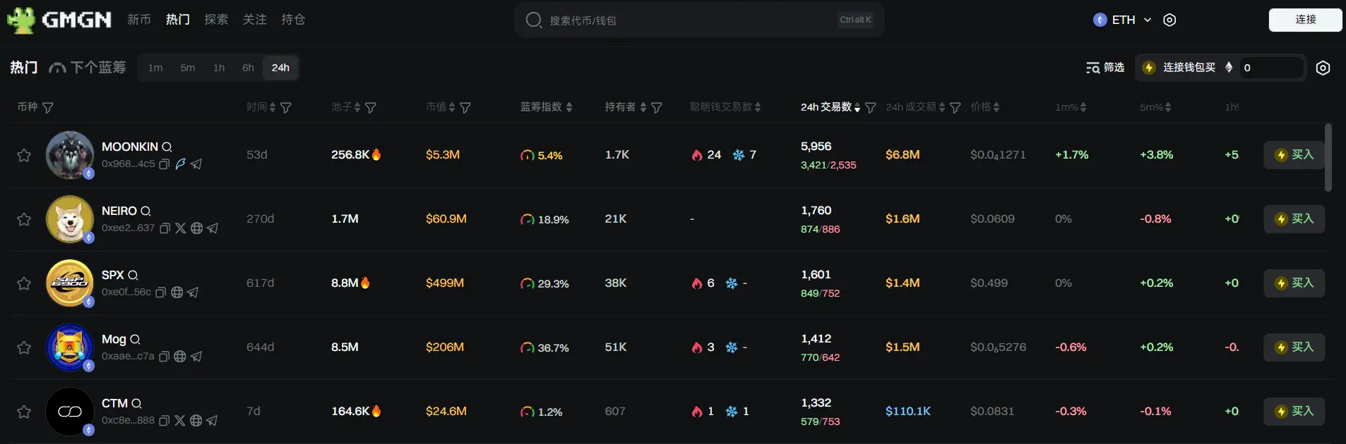 Daily Report | TRUMP Gala Dinner Details: If canceled or if Trump is absent, holders will receive a limited edition NFT; Binance will delist ALPACA, PDA, VIB, WING on May 2