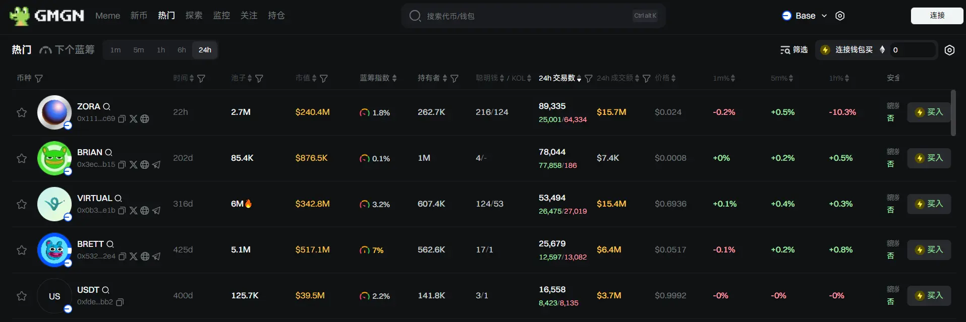 Daily Report | TRUMP Gala Dinner Details: If canceled or if Trump is absent, holders will receive a limited edition NFT; Binance will delist ALPACA, PDA, VIB, WING on May 2