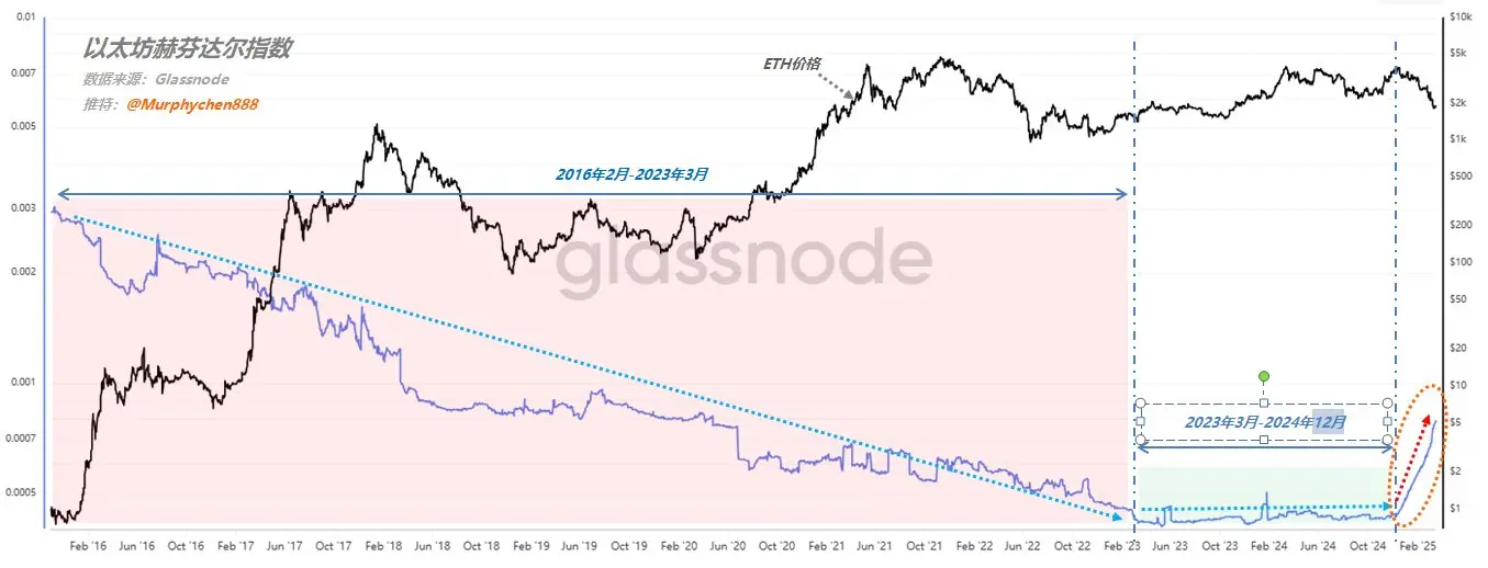Ethereum's Decade-long Test: Will the 