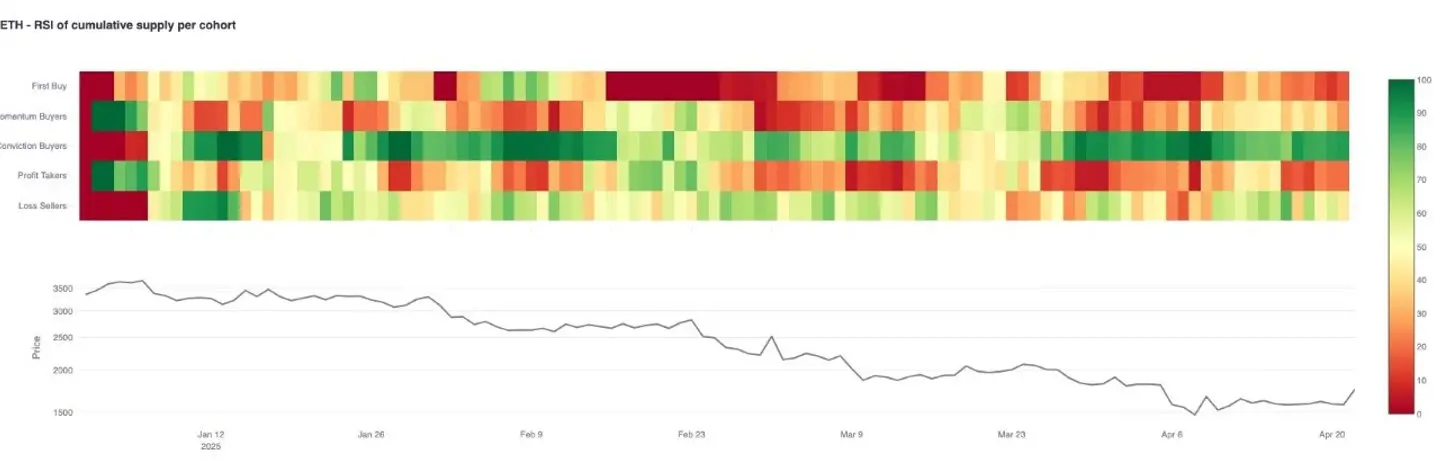 Ethereum's Decade-long Test: Will the 