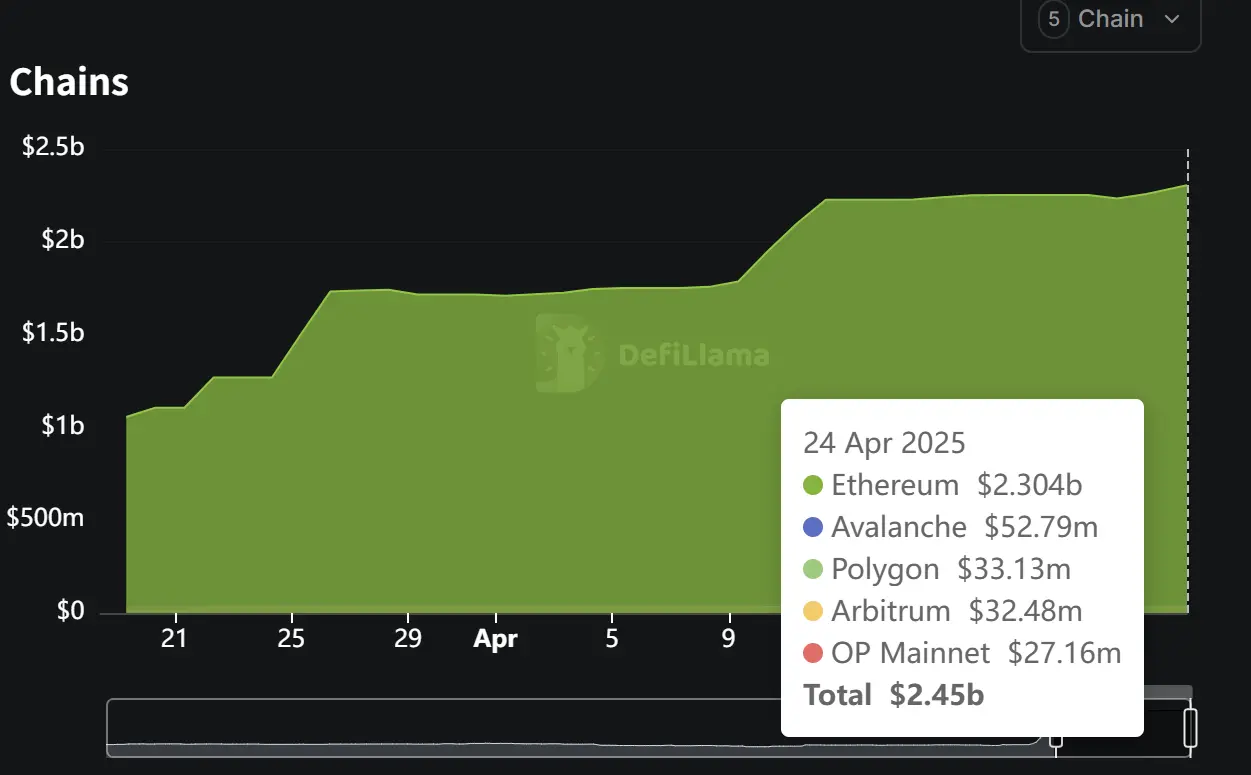 Ethereum's Decade-long Test: Will the 