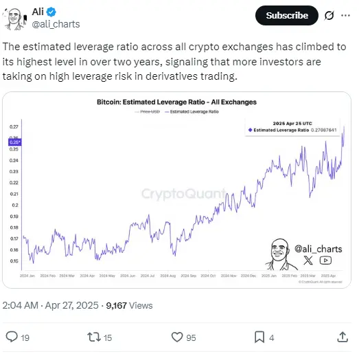 分析师：交易平台整体预估杠杆率升至两年多以来新高