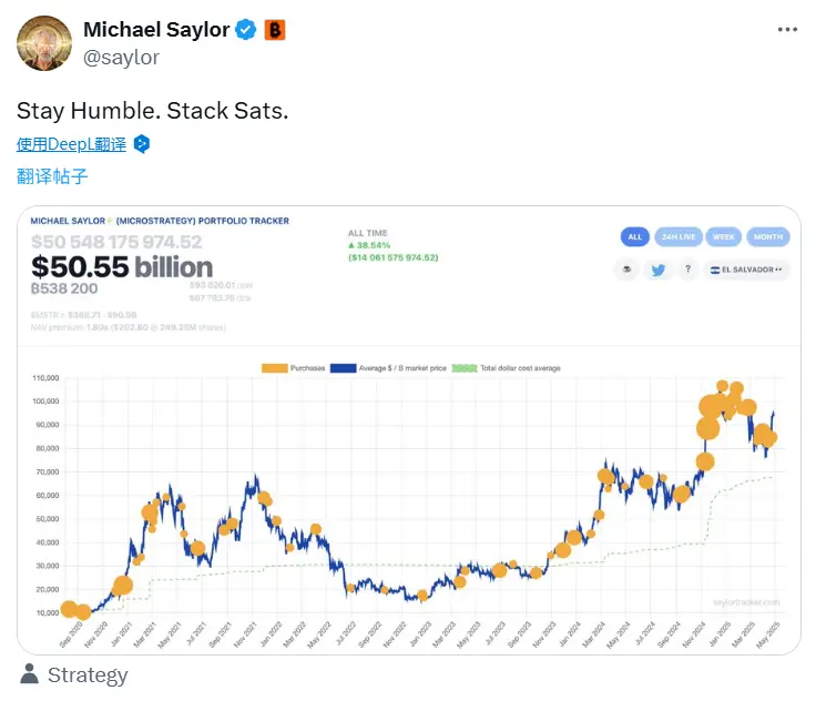 마이클 세일러가 다시 비트코인 트래커 관련 정보를 발표했으며, 다음 주에 추가 매수 데이터를 공개할 예정입니다