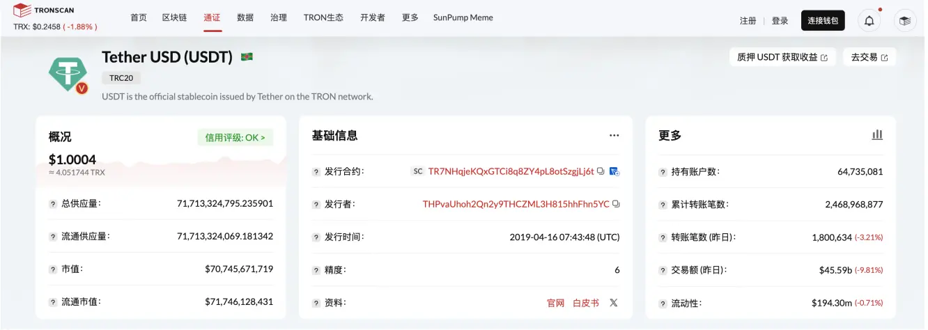 TRC20-USDT 发行量增至 717 亿枚，创历史新高