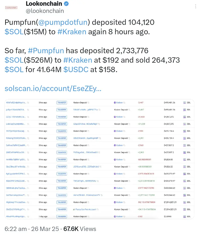 Pump.funからLetsBONK.funへの、Memecoinの進化の示唆