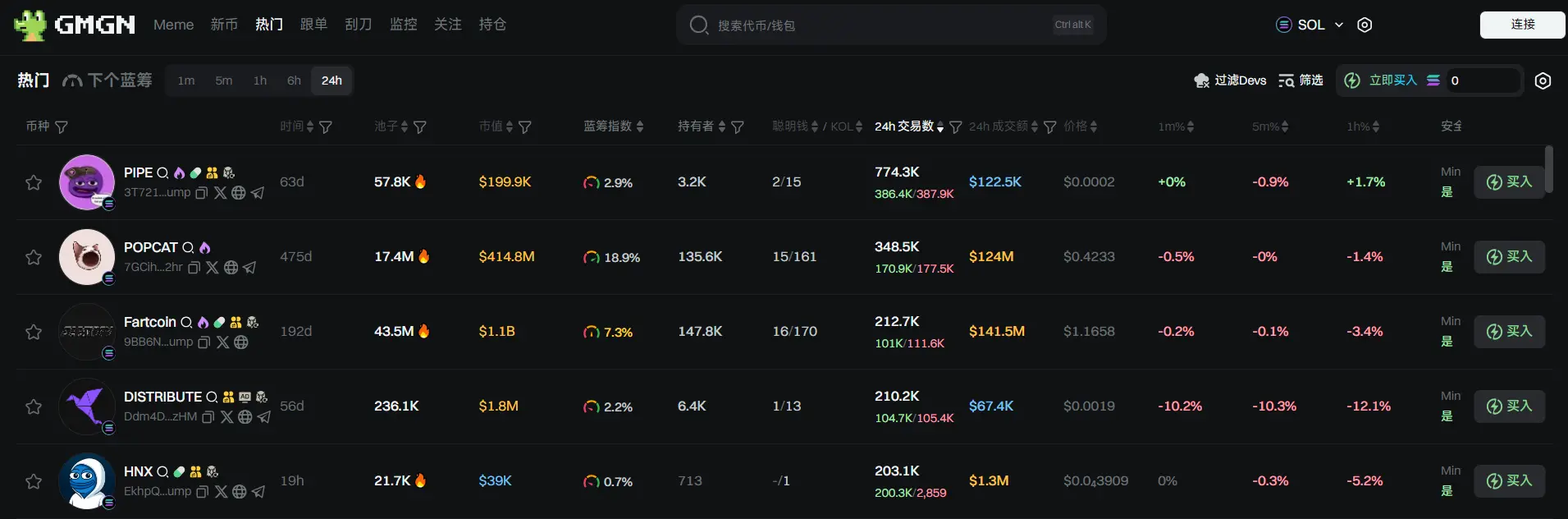 日報 | Binance Wallet は Alpha ポイントが 65 に達したユーザーに 1500 枚の SIGN をエアドロップします;Binance Wallet は MilkyWay TGE を開始します。