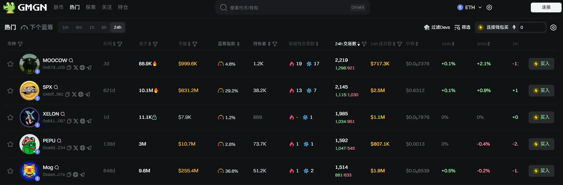 日報 | Binance Wallet は Alpha ポイントが 65 に達したユーザーに 1500 枚の SIGN をエアドロップします;Binance Wallet は MilkyWay TGE を開始します。