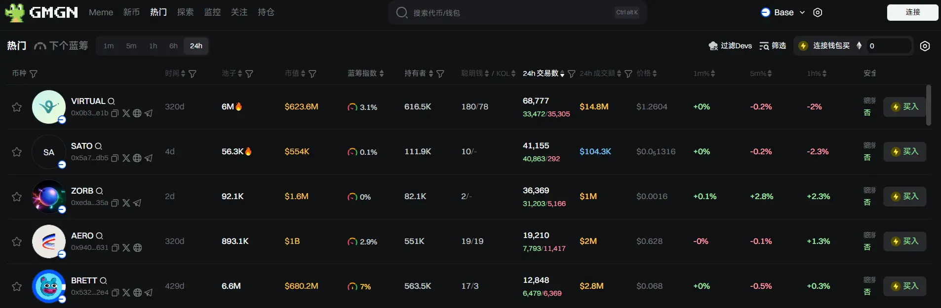 日報 | Binance Wallet は Alpha ポイントが 65 に達したユーザーに 1500 枚の SIGN をエアドロップします;Binance Wallet は MilkyWay TGE を開始します。