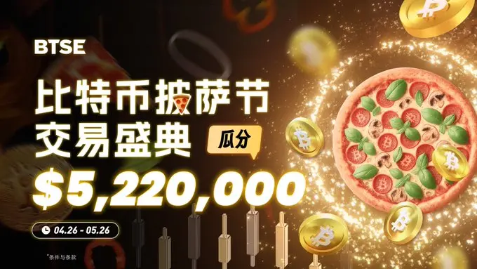BTSE 启动比特币披萨节 15 周年庆典，将空投数千台“复古胶片相机”