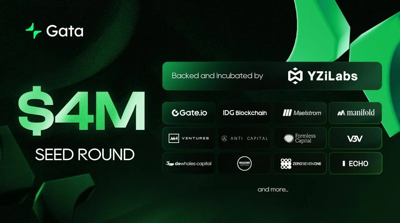Gata는 400만 달러의 시드 라운드 자금 조달을 완료하고 탈중앙화 AI 추론, 훈련 및 데이터 발전을 추진한다고 발표했습니다