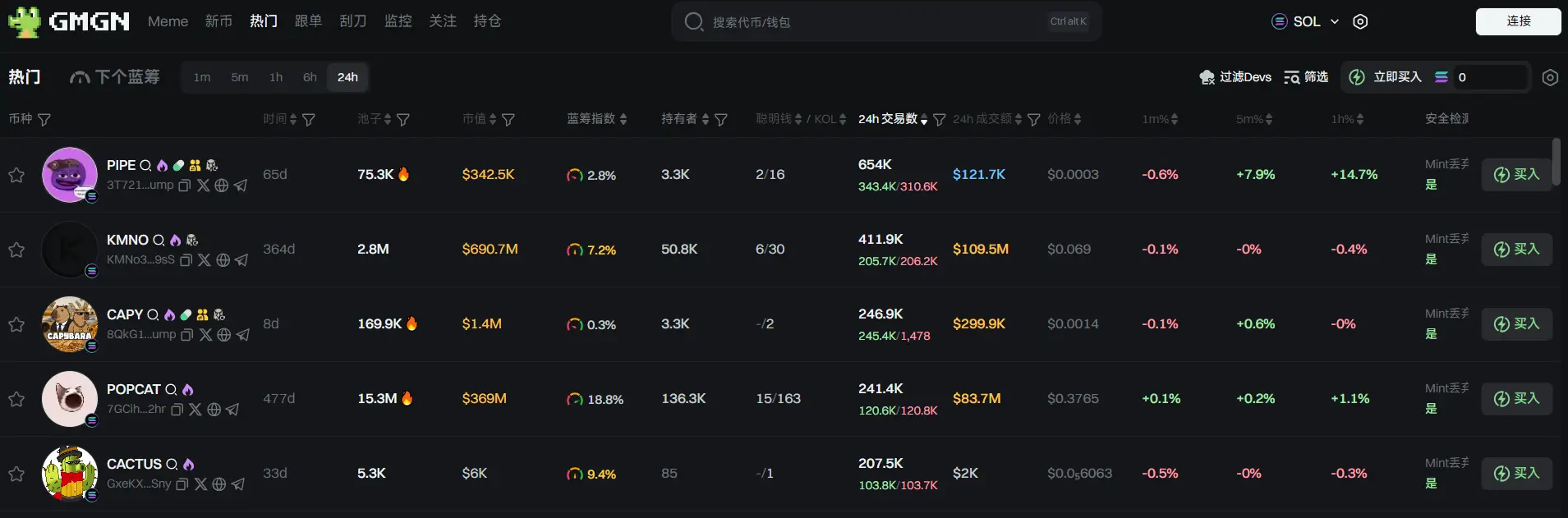 Daily Report | Binance Wallet announces that the participation threshold for the B² Network (B2) TGE is an Alpha score of 82; BlackRock applies to add DLT Shares to its