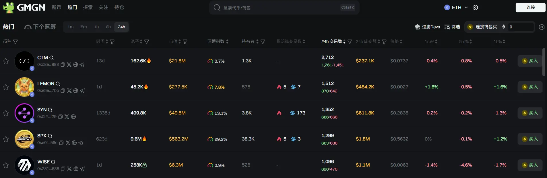 Daily Report | Binance Wallet announces that the participation threshold for the B² Network (B2) TGE is an Alpha score of 82; BlackRock applies to add DLT Shares to its