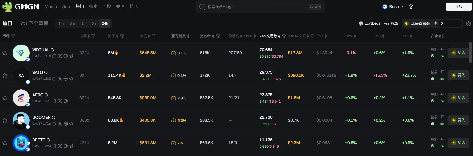 Daily Report | Binance Wallet announces that the participation threshold for the B² Network (B2) TGE is an Alpha score of 82; BlackRock applies to add DLT Shares to its