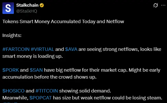 Stalkchain Analysis: FARTCOIN and VIRTUAL receive significant net capital inflow, while POPCAT's net capital inflow is weak