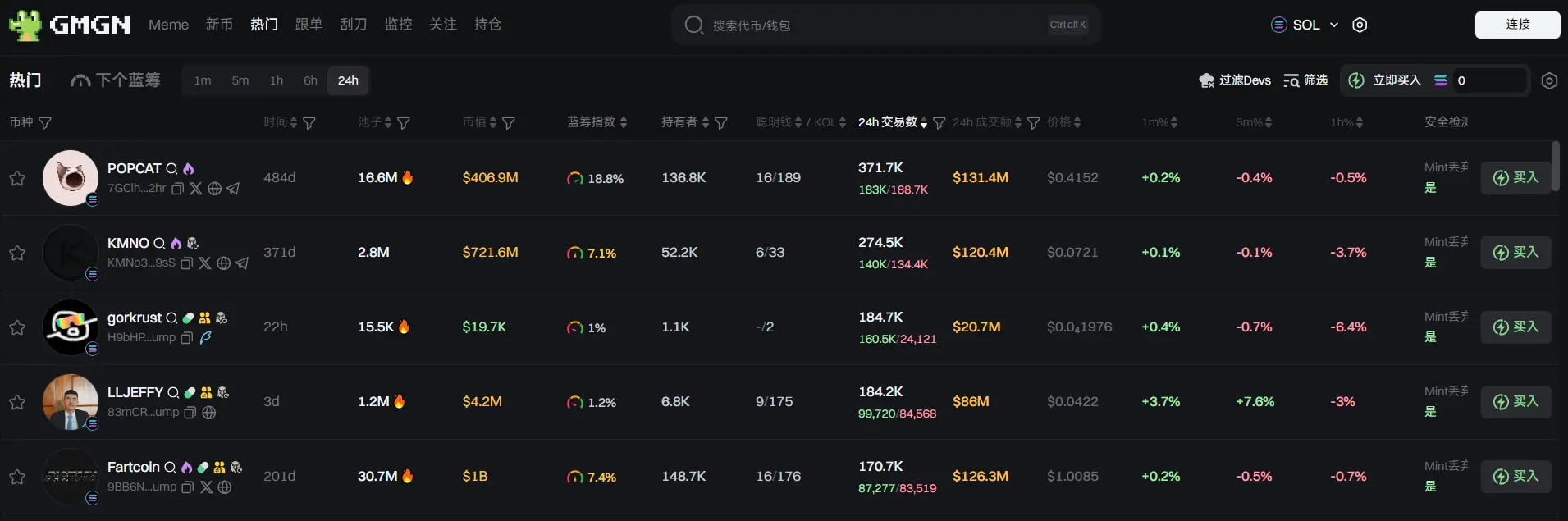 Daily Report | Binance will launch the Alpha Points consumption mechanism on May 13; Futu Securities International (Hong Kong) has launched Bitcoin, Ethereum, and USDT recharge services