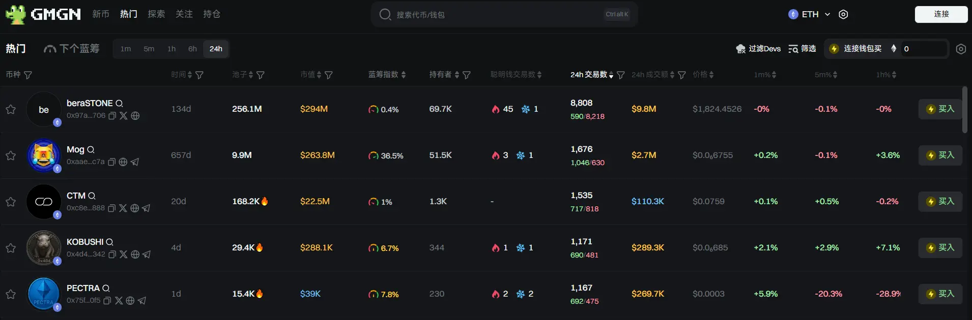 Daily Report | Binance will launch the Alpha Points consumption mechanism on May 13; Futu Securities International (Hong Kong) has launched Bitcoin, Ethereum, and USDT recharge services