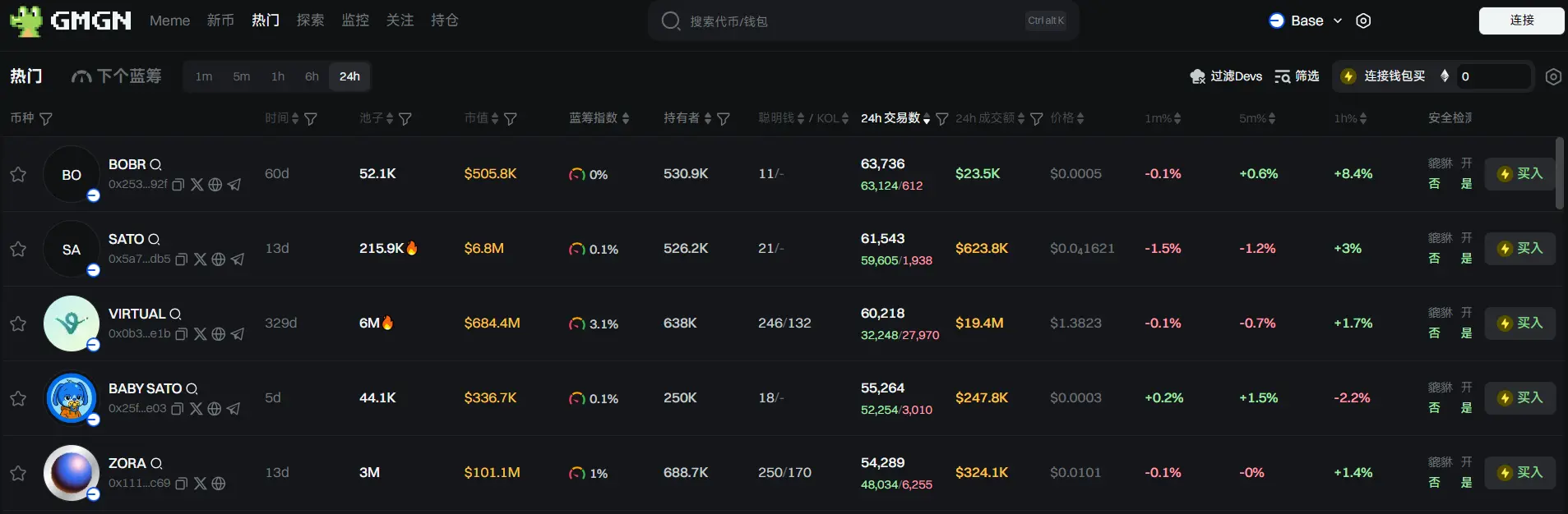 Daily Report | Binance will launch the Alpha Points consumption mechanism on May 13; Futu Securities International (Hong Kong) has launched Bitcoin, Ethereum, and USDT recharge services