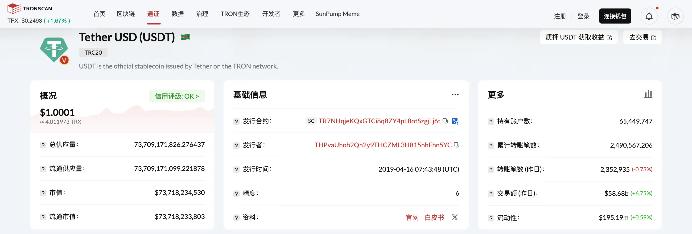 TRC20-USDT 发行量增至 737 亿枚，创历史新高