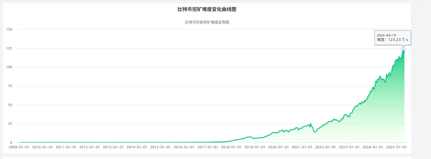 矿业金融公司Antalpha IPO解读:比特大陆金融棋局的关键落子?