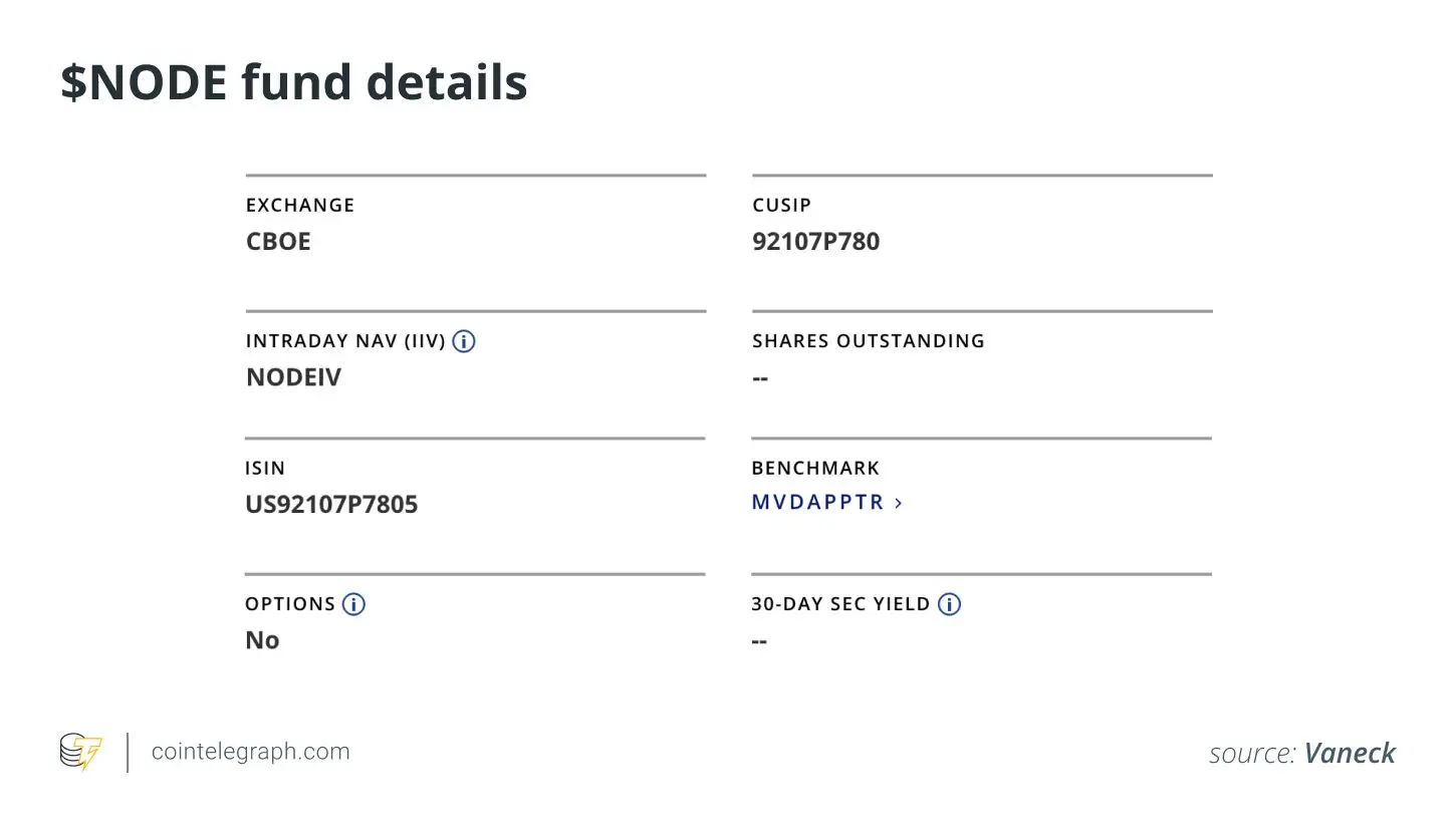 VanEckオンチェーン経済ETF（NODE）は5月14日に正式にローンチされます。