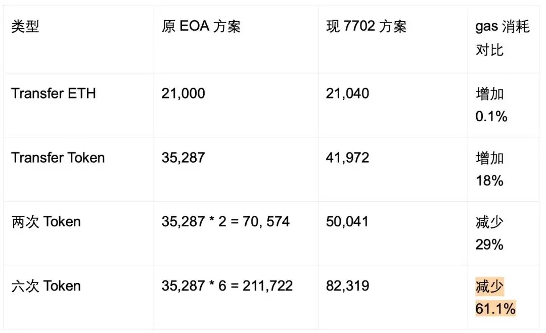 アカウント抽象4