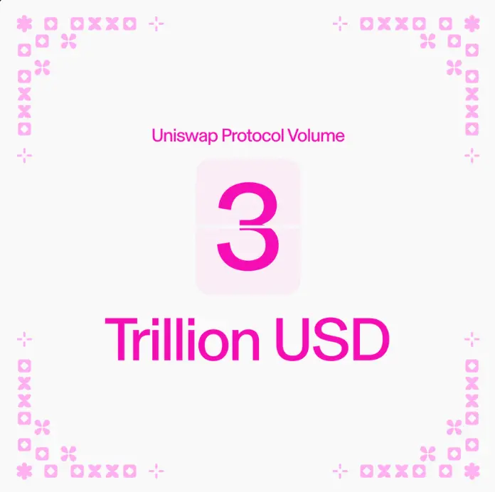 データ:Uniswapプロトコルの累計取引量が3兆ドルを突破
