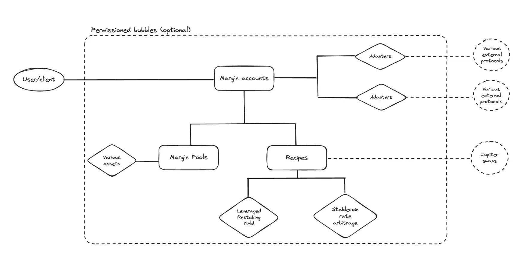 A New Paradigm of Liquid Staking: Understand the Decentralized Margin Trading Protocol Glow Finance | CryptoSeed