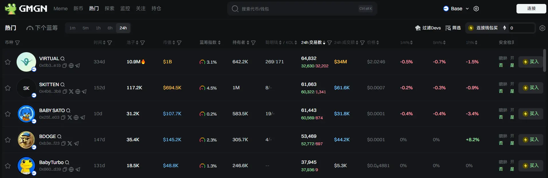 Daily Report | China will reduce tariffs on U.S. goods from 125% to 10% for a period of 90 days; users with Binance Alpha points reaching 186 can receive 362 PUFFER airdrops