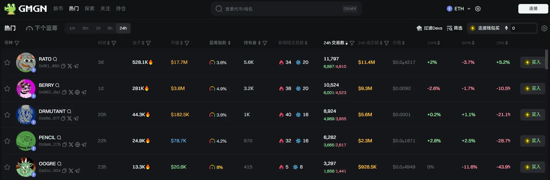 Daily Report | China will reduce tariffs on U.S. goods from 125% to 10% for a period of 90 days; users with Binance Alpha points reaching 186 can receive 362 PUFFER airdrops