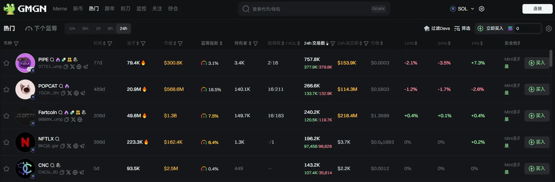 Daily Report | China will reduce tariffs on U.S. goods from 125% to 10% for a period of 90 days; users with Binance Alpha points reaching 186 can receive 362 PUFFER airdrops