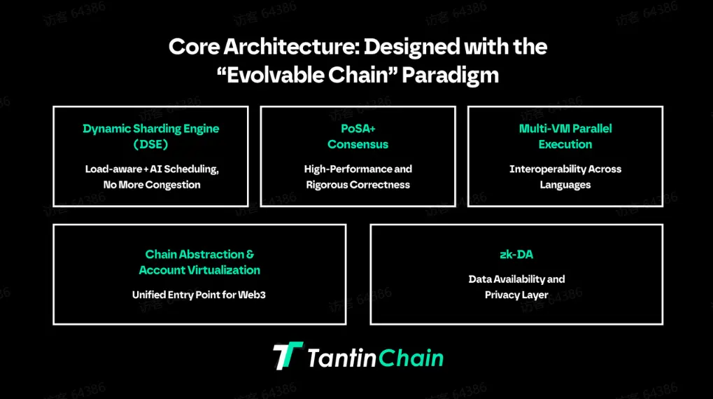 TantinChain:做亚洲用户自己的“Solana”