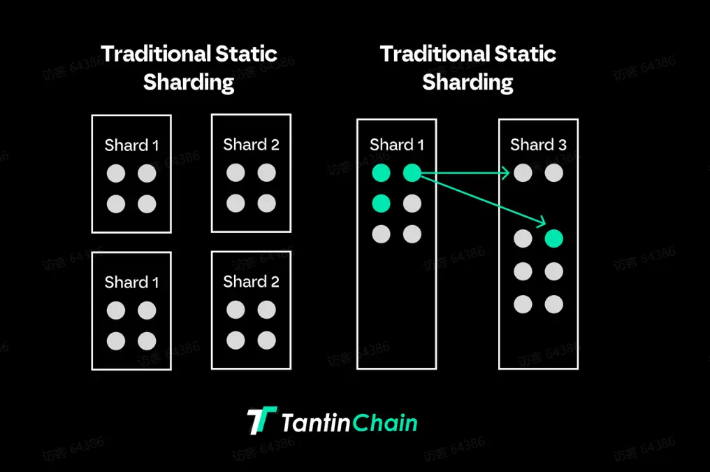 TantinChain:做亚洲用户自己的“Solana”