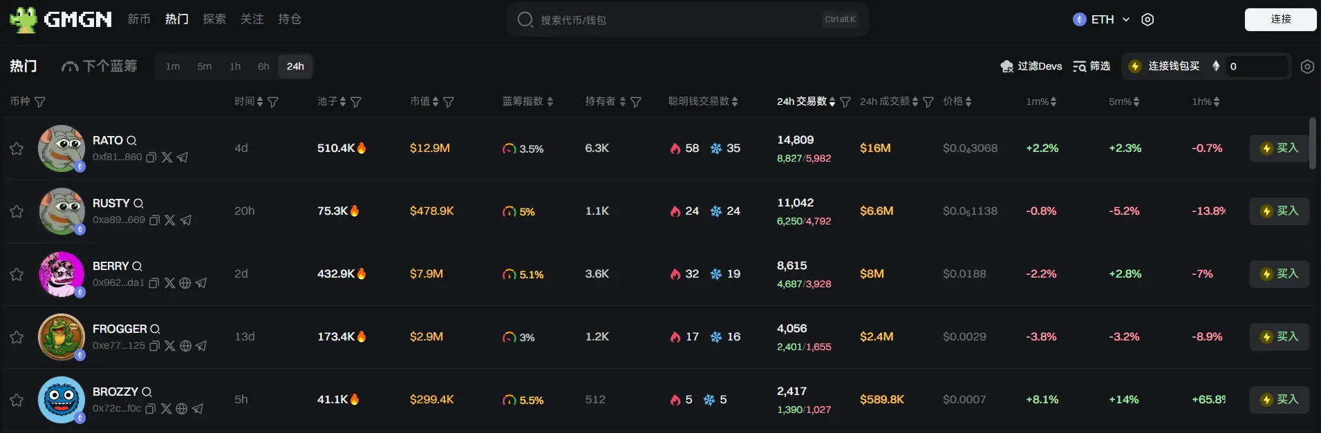 Daily Report | Binance will airdrop 482 RDAC tokens to users with an Alpha score of 205; Coinbase will become the first pure cryptocurrency company included in the S&P 500