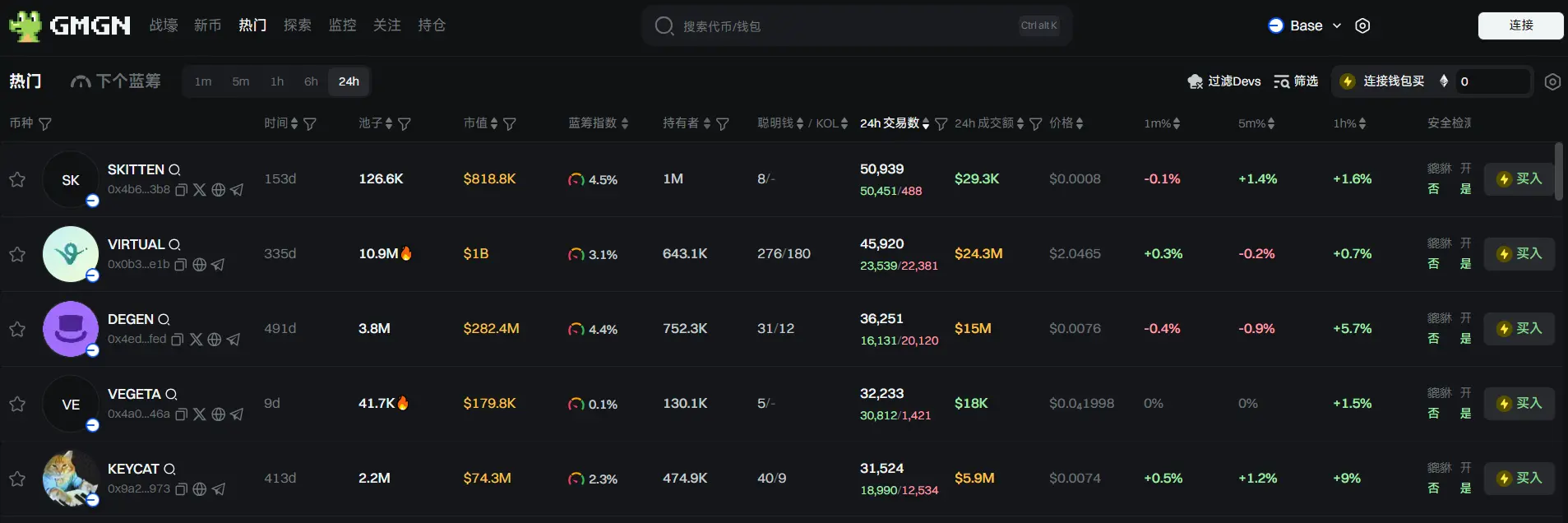 Daily Report | Binance will airdrop 482 RDAC tokens to users with an Alpha score of 205; Coinbase will become the first pure cryptocurrency company included in the S&P 500