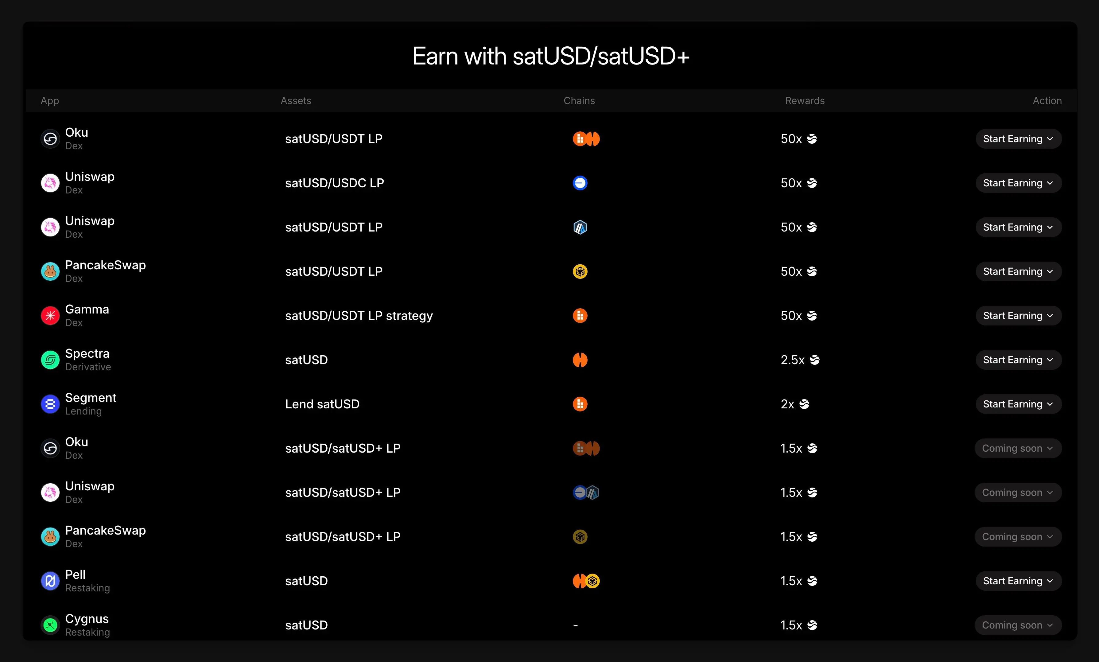 River establishes an on-chain capital circulation system, reconstructing the logic of stablecoins and value distribution