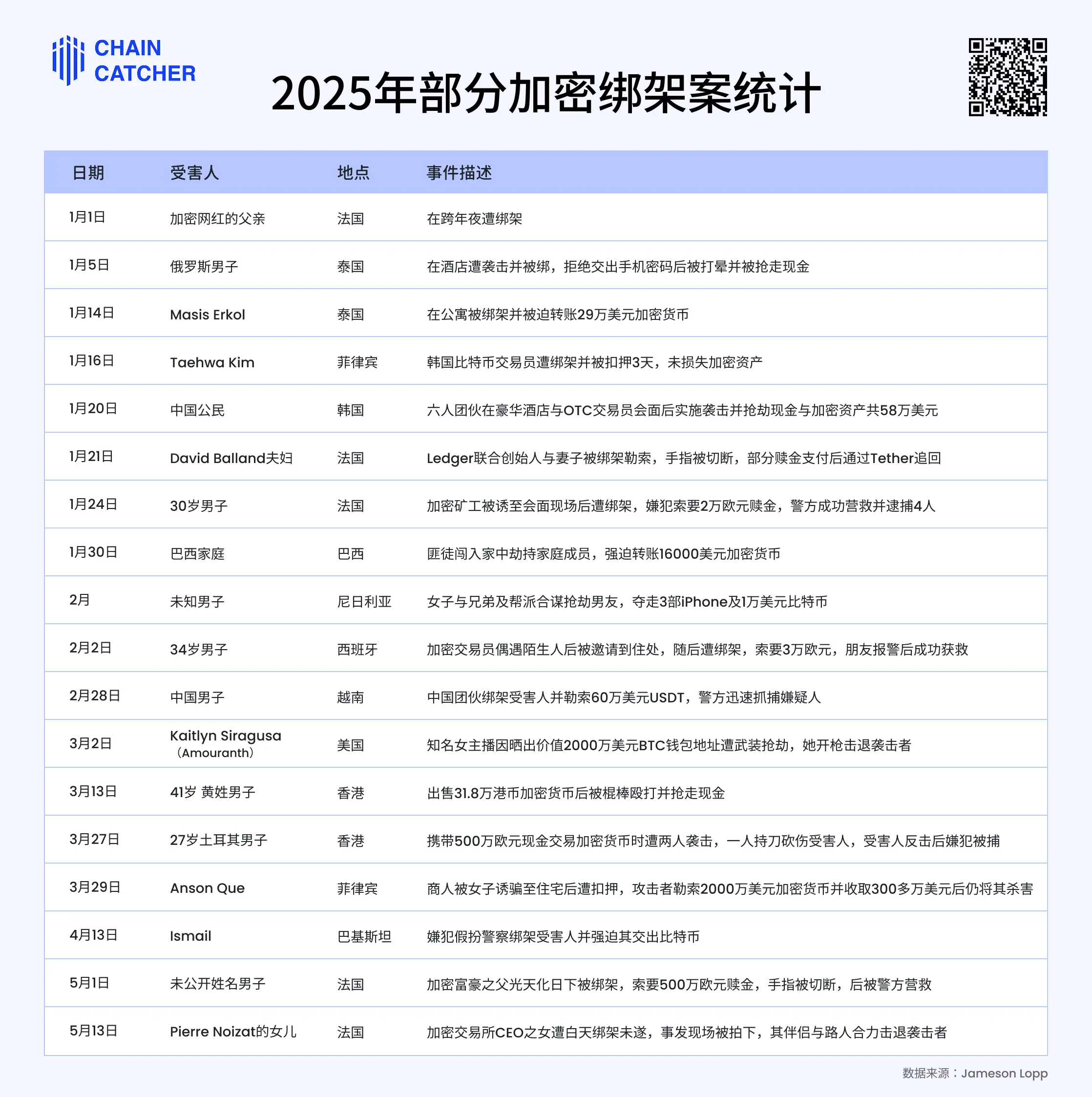 Cryptocurrency wealth attracts