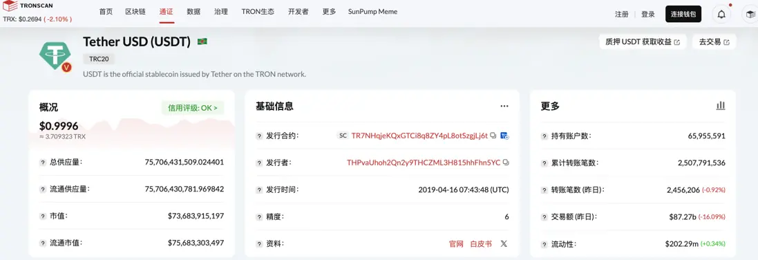 数据：TRC20-USDT 发行量突破 757 亿枚，波场 TRON 超越以太坊跻身 USDT 最大发行网络