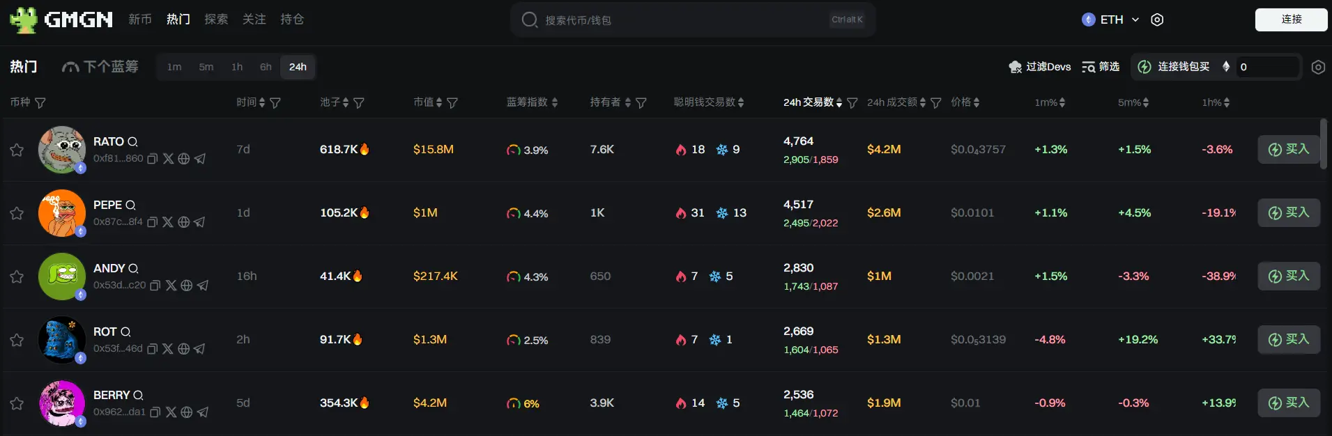 Daily Report | Users with 186 or more Binance Alpha points can participate in the Alaya AI TGE event; Wisconsin sells over $300 million worth of BlackRock Bitcoin ETF