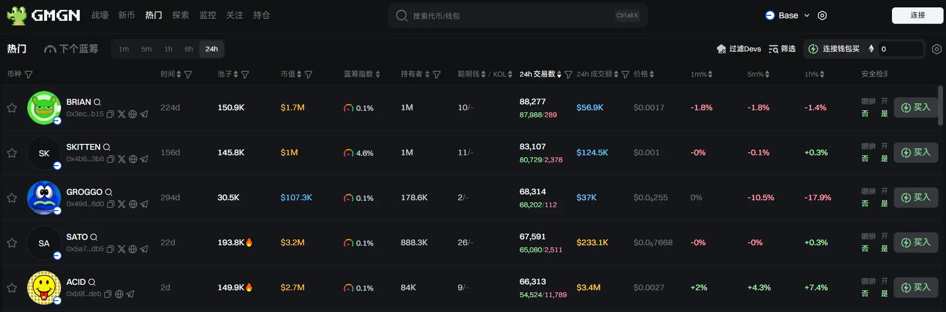 Daily Report | Users with 186 or more Binance Alpha points can participate in the Alaya AI TGE event; Wisconsin sells over $300 million worth of BlackRock Bitcoin ETF