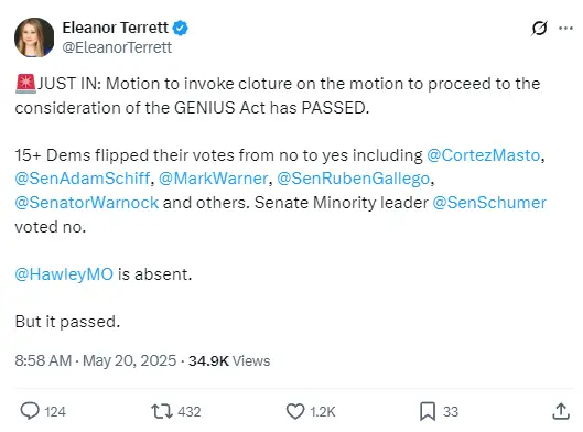 美國參議院通過程序性動議，GENIUS 穩定幣法案進入正式審議階段