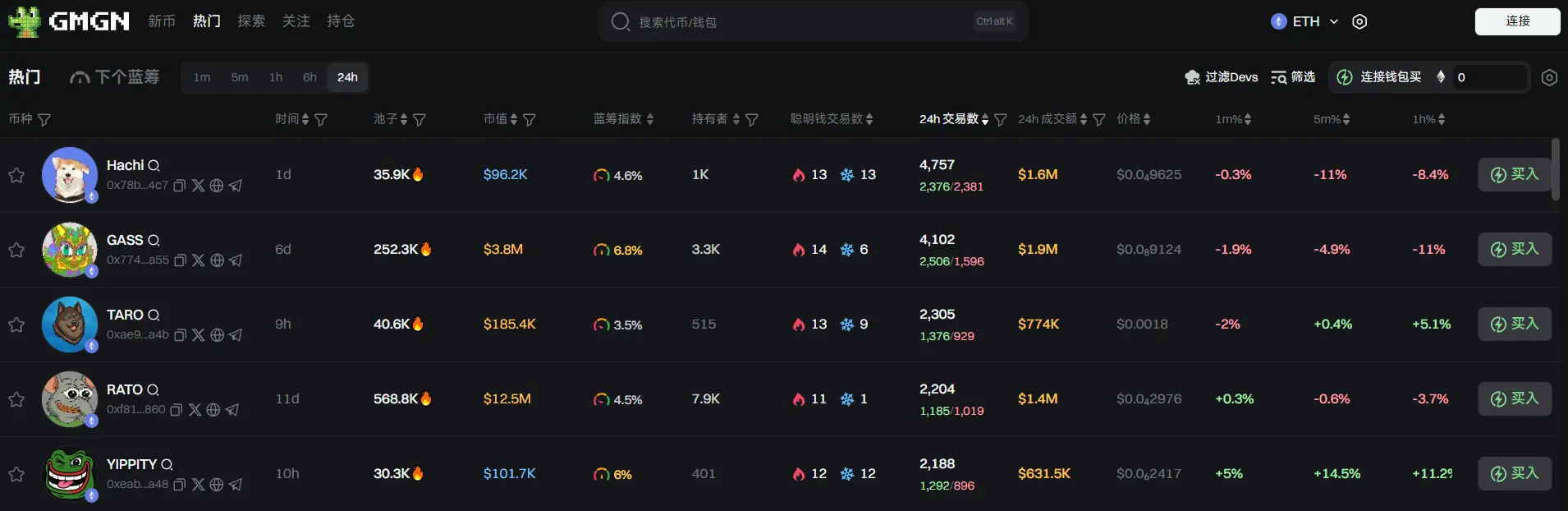 Daily Report | Binance Alpha points reached 193, and consuming 15 points can obtain 1000 MERL airdrop; Binance seeks to dismiss FTX's