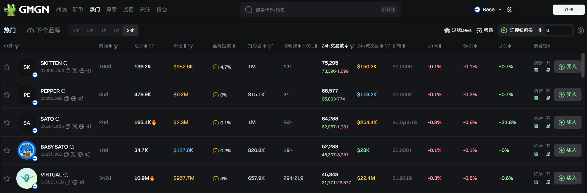 Daily Report | Binance Alpha points reached 193, and consuming 15 points can obtain 1000 MERL airdrop; Binance seeks to dismiss FTX's