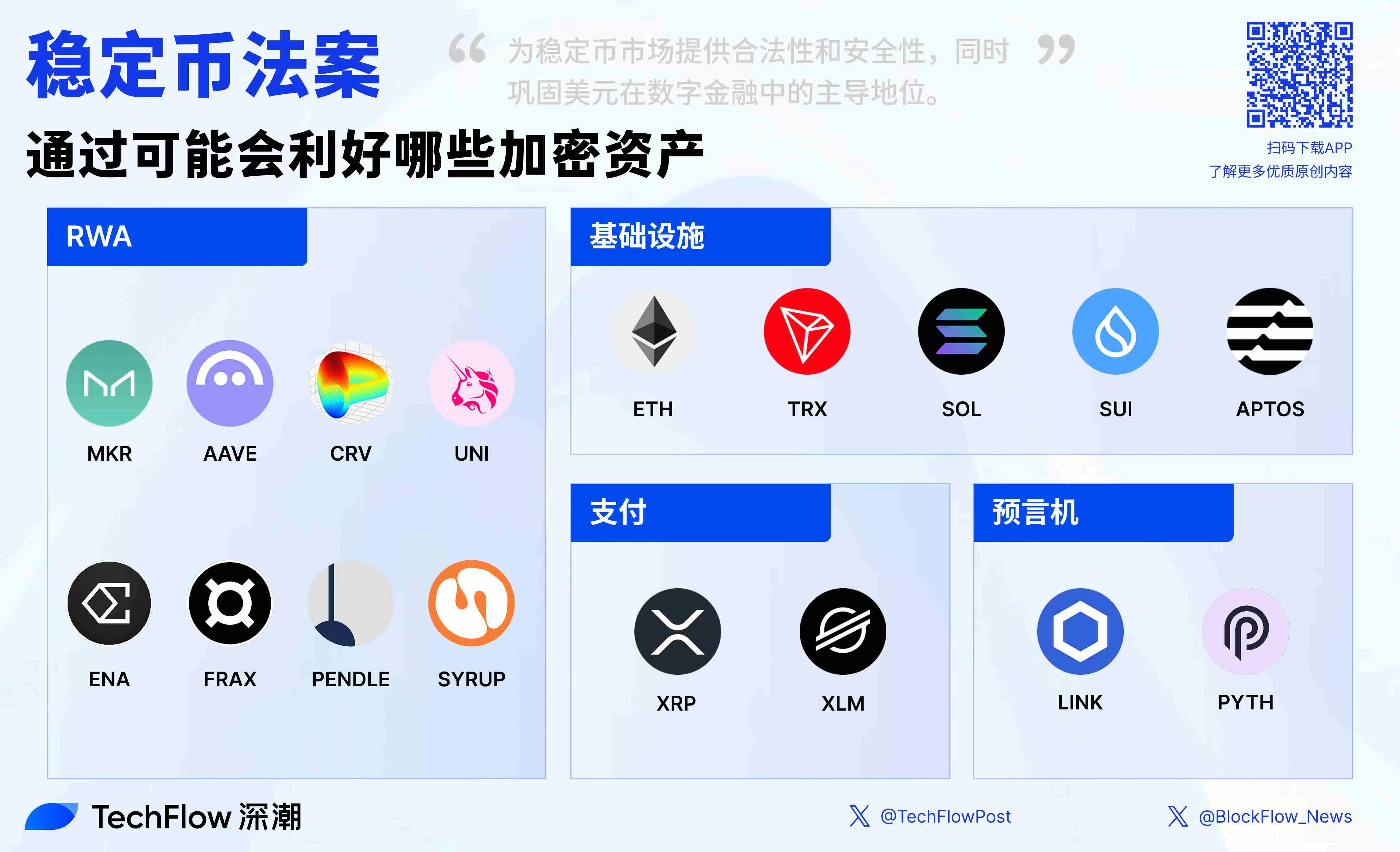 ステーブルコイン法案 GENIUS Act が投票で可決されましたが、どの暗号資産がこれにより恩恵を受けるのでしょうか?