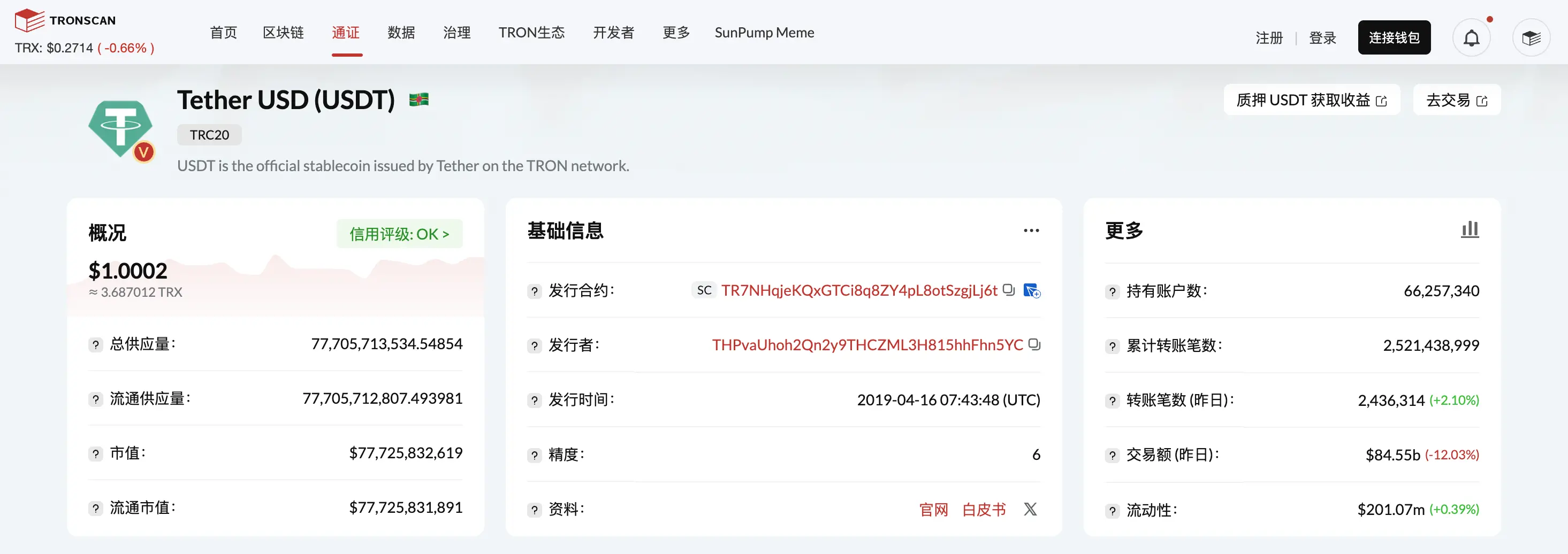 TRC20-USDT 发行量突破 777 亿枚，再创历史新高