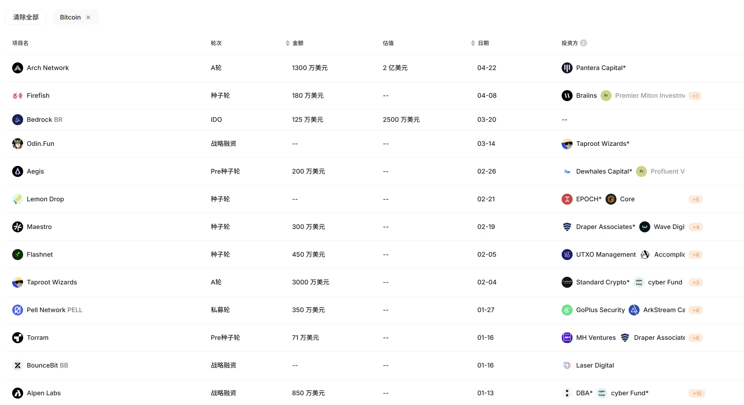 七つの大罪がビットコインエコシステムを困らせている