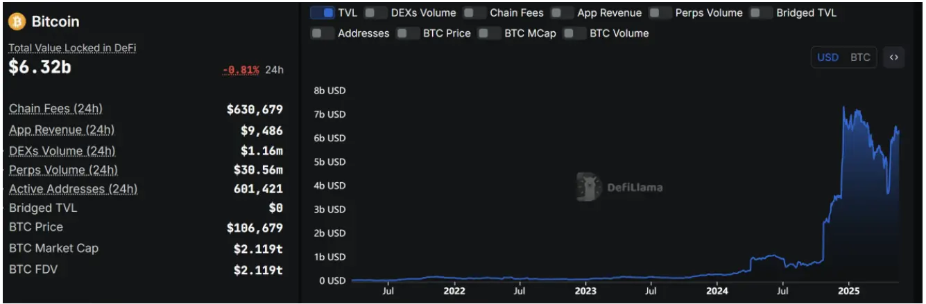 七つの大罪がビットコインエコシステムを困らせている