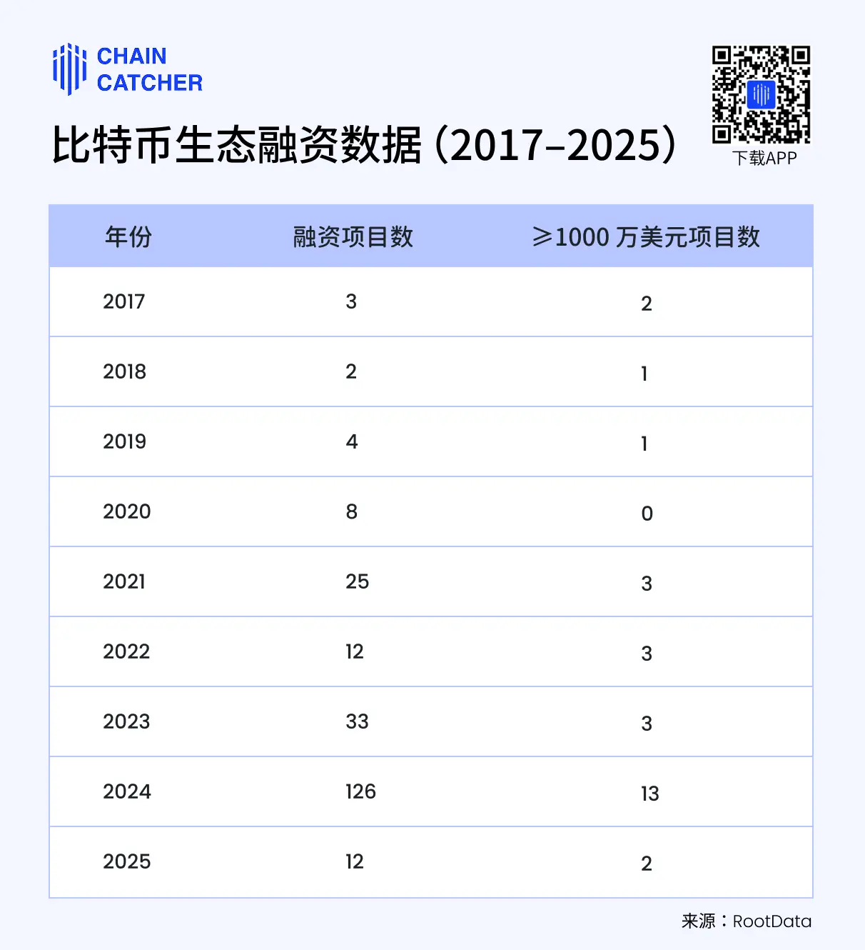七つの大罪がビットコインエコシステムを困らせている